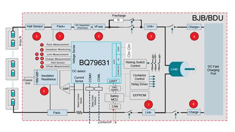 battery junction box diagram|high voltage battery junction box.